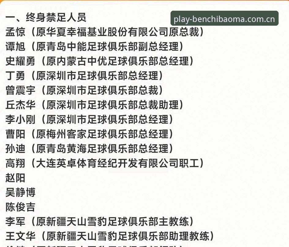 中国足协第三批禁足名单全面解析：66人受罚背后的行业变革信号